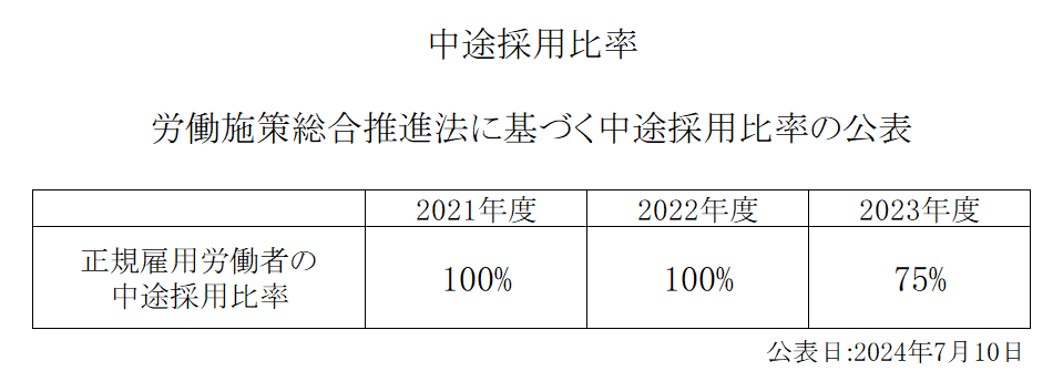 中途採用比率.png