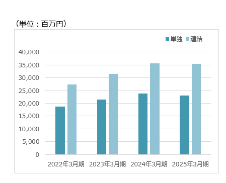 sales_graph_2025.png