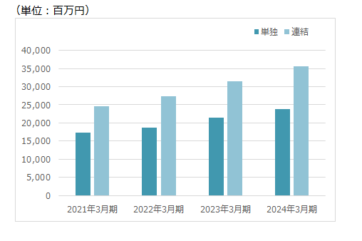 uriage2023_jpn.png