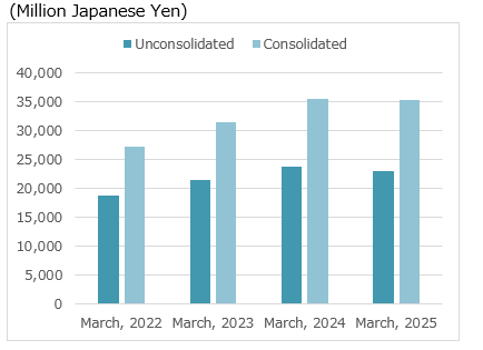 sales_graph_ENG_2025.png