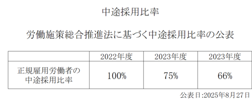 chutosaiyouhiritsu_2025.png