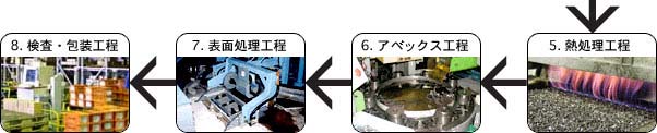 ˂̐H}2
