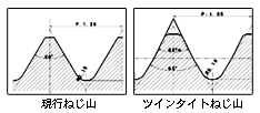 cC^Cgƌs˂̂˂Rr}